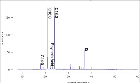 how to interpret gcms results|5.3: Quantitative and Qualitative GC and GC.